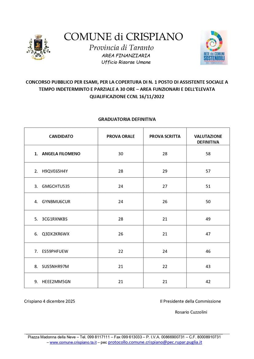 Immagine: GRADUATORIA DEFINITIVA