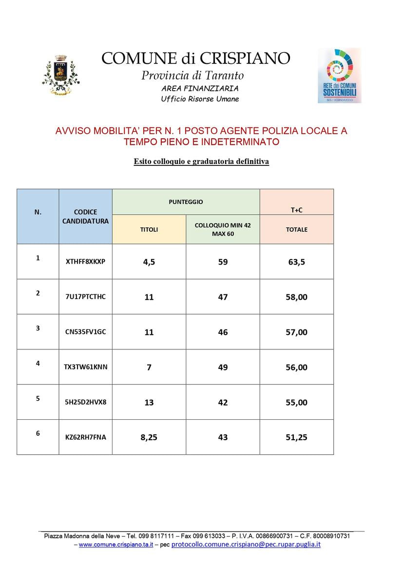 Immagine: GRADUATORIA DEFINITIVA - AVVISO PUBBLICO AGENTE P.L.