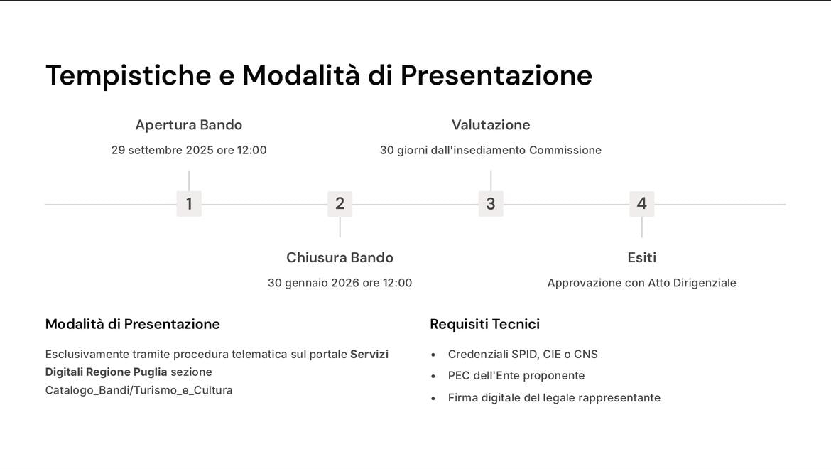 Immagine: Slide Bando luoghi della cultura_page-0007